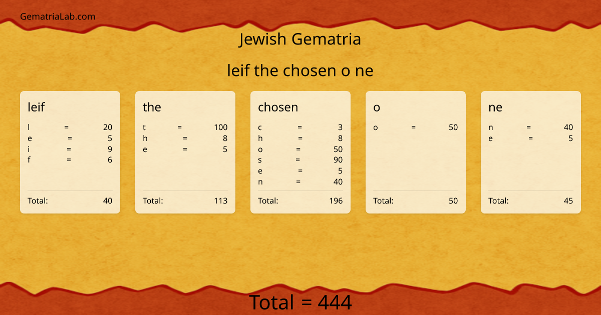 leif the chosen o ne in jewish Gematria